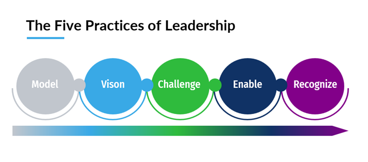 The Five Practices of Leadership | The Heffelfinger Company